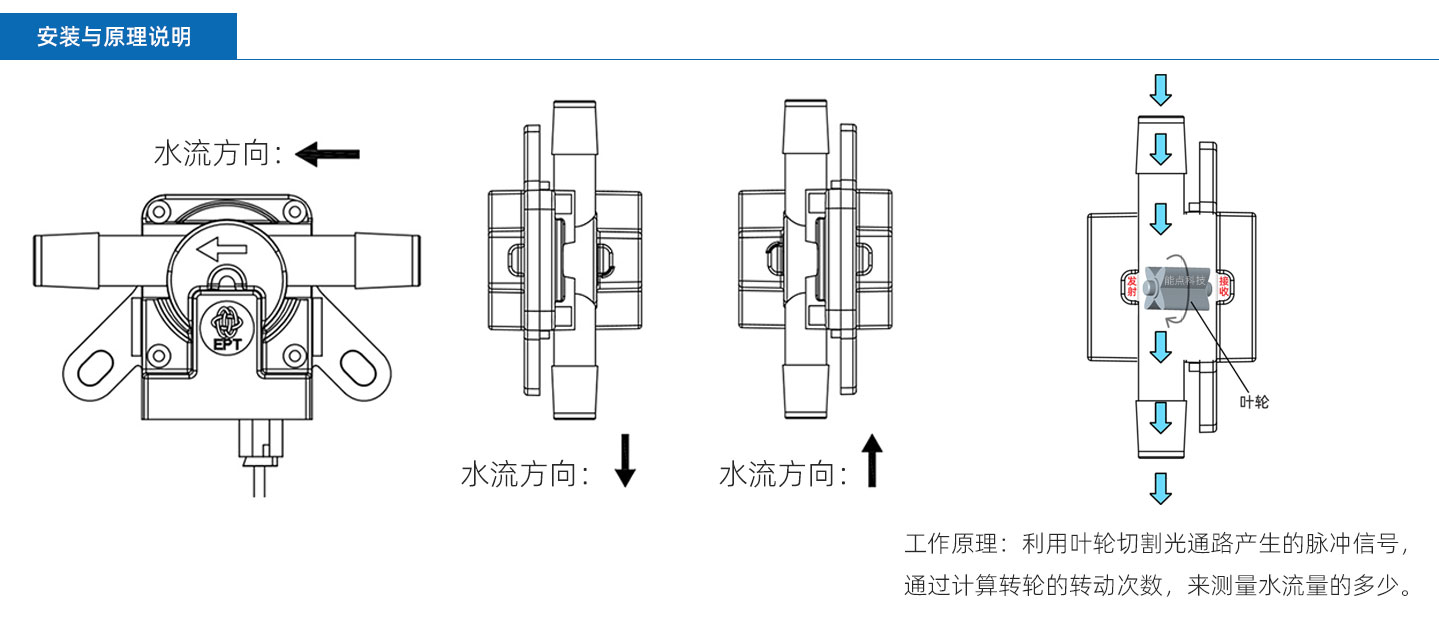 流量計(jì)FM-PS4765