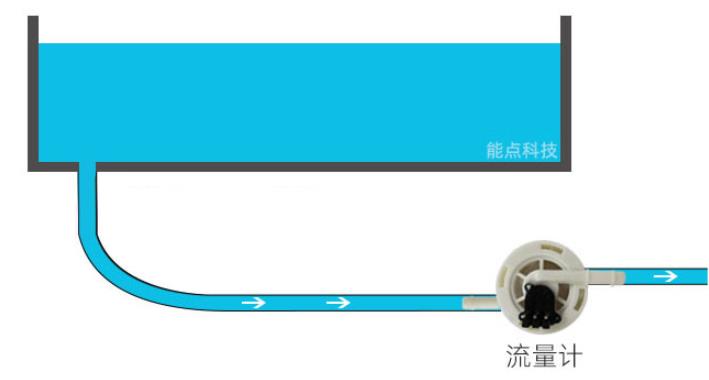 如何實(shí)現(xiàn)流量控制和缺水檢測呢？