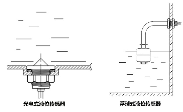 咖啡機(jī)缺水檢測光電液位傳感器代替浮子傳感器的優(yōu)勢